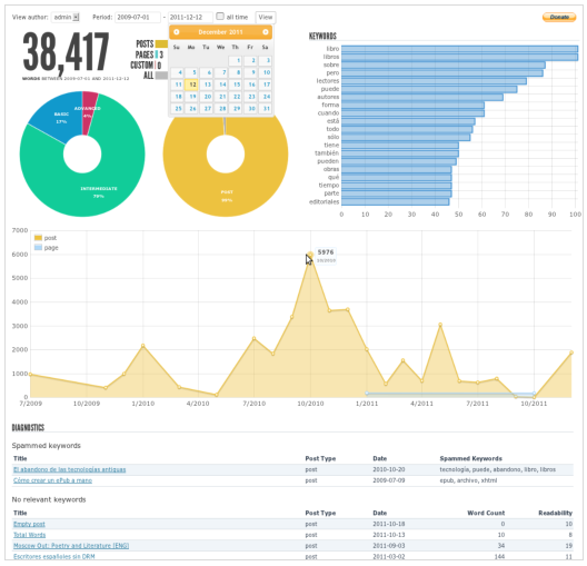 Word Stats