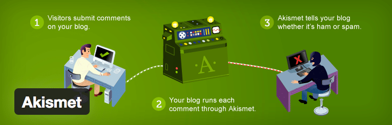Akismet