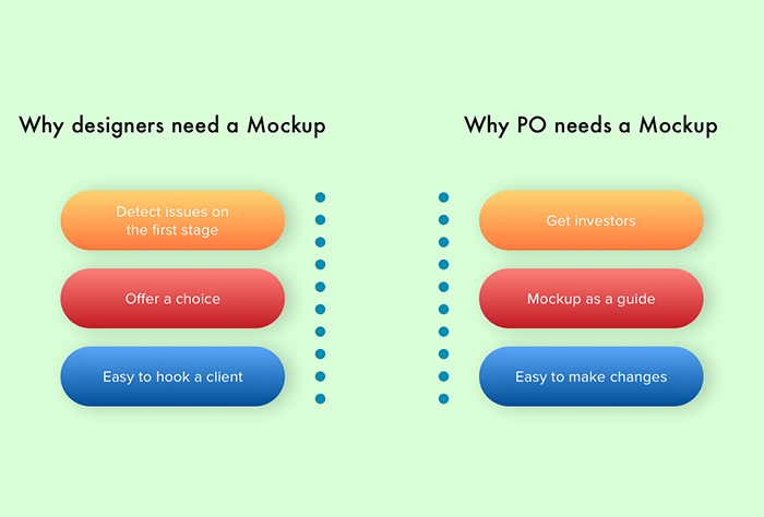 Why Do You Need a Mockup for Website