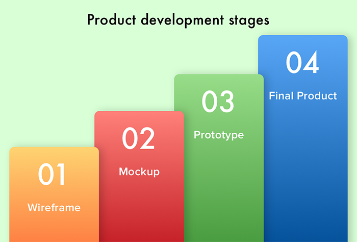 product development stages
