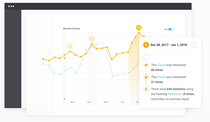 Social Media Analytics