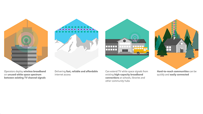 Leveraging Spaces