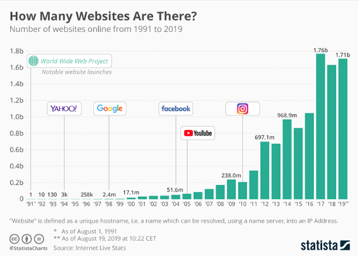 statista