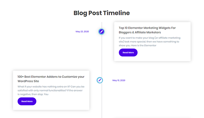 timeline