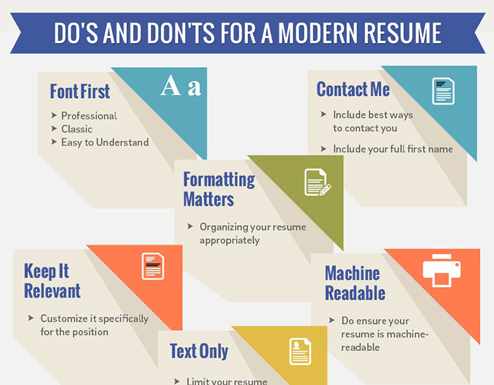 dos and dont's