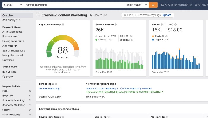 ahrefs
