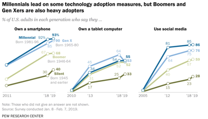 Mobile Apps