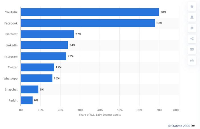 statista