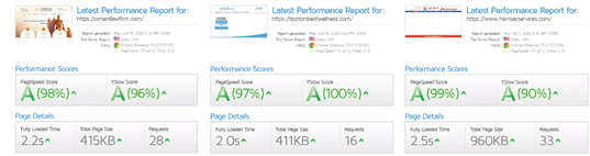 latest performance report