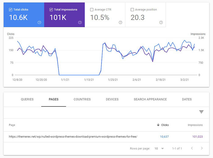 GCS (Google Search Console)