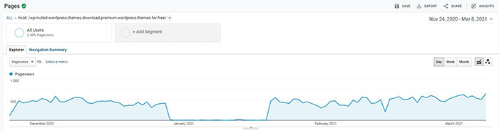 Google Analytics