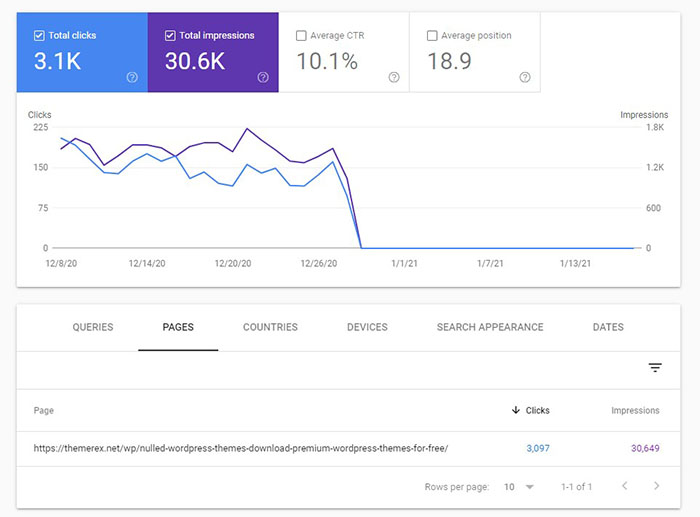 Search Console panel