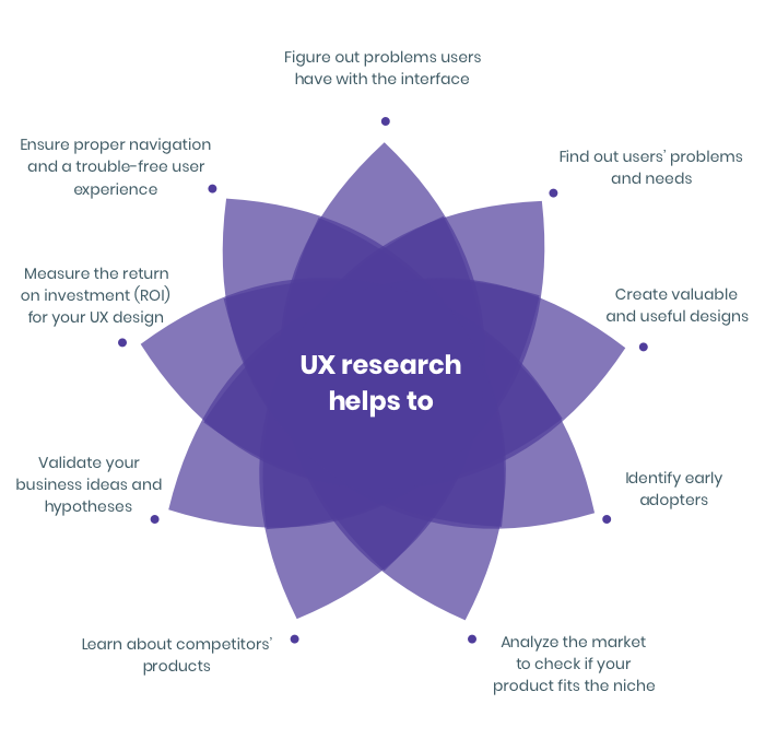 ux