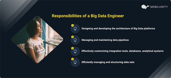 Data Development Trend