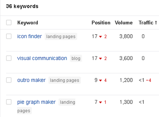 keywords