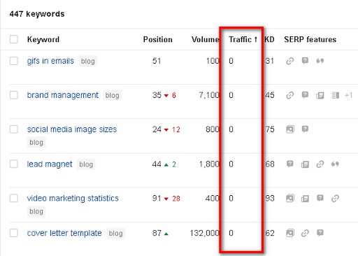 semrush