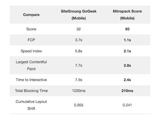 NitroPack