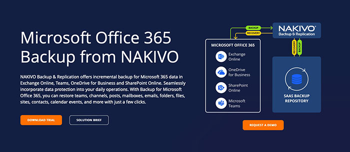 nakivo