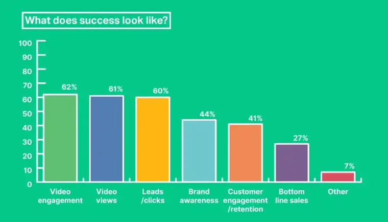 Video Marketing