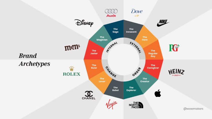 Branding Agencies